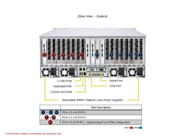 Supermicro AS-4125GS-TNRT GPU伺服器 (AMD) GPU x 8