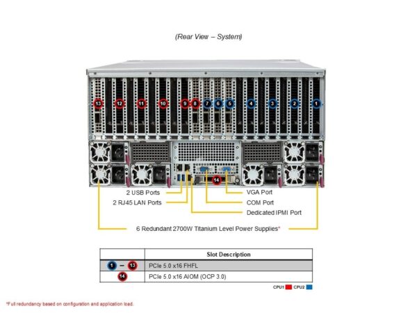 Supermicro AS-5126GS-TNRT2 GPU伺服器 (AMD) GPU x 10