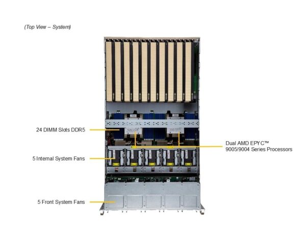 Supermicro AS-5126GS-TNRT2 GPU伺服器 (AMD) GPU x 10