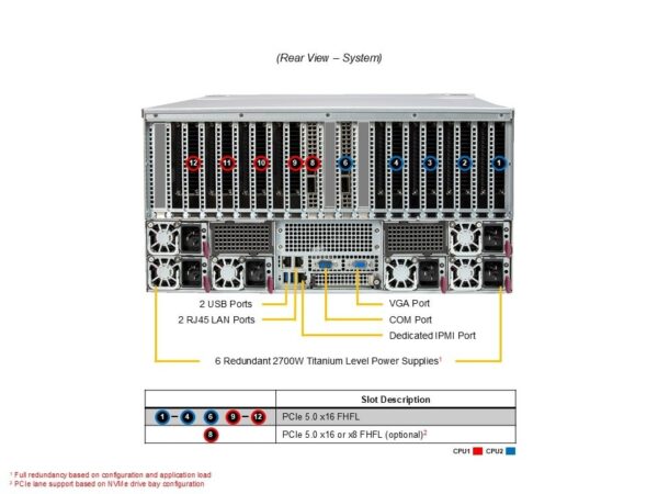AS -5126GS-TNRT_callout_rear Supermicro AS-5126GS-TNRT GPU伺服器 (AMD) GPU x 8