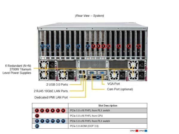 Supermicro SYS-522GA-NRT GPU伺服器 (INTEL) GPU x 10