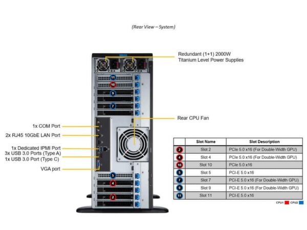 SYS-741GE-TNRT_callout_rear Supermicro SYS-741GE-TNRT GPU伺服器 (INTEL) GPU x 4