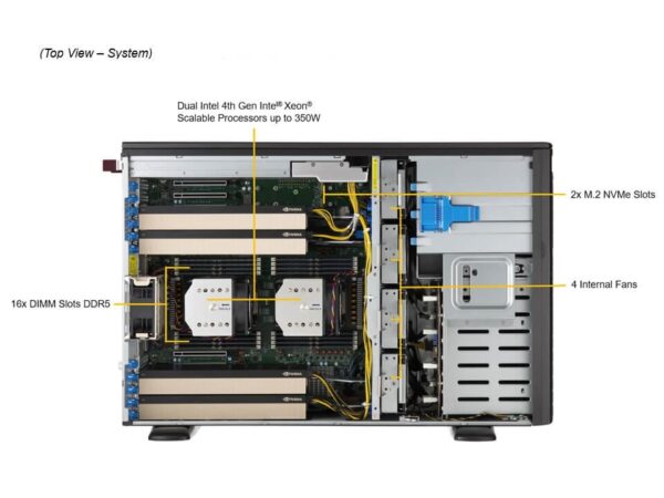 SYS-741GE-TNRT_callout_top Supermicro SYS-741GE-TNRT GPU伺服器 (INTEL) GPU x 4