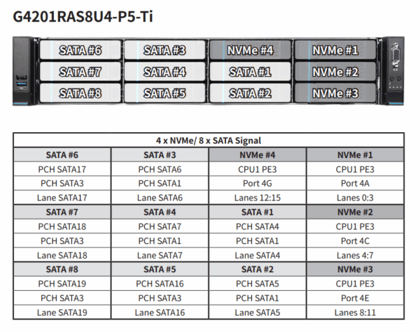 G4201RAS8U4-P5-Ti-06 MSI G4201RAS8U4-P5-Ti GPU伺服器 (INTEL) GPU x 8